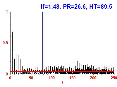 Survival probability
